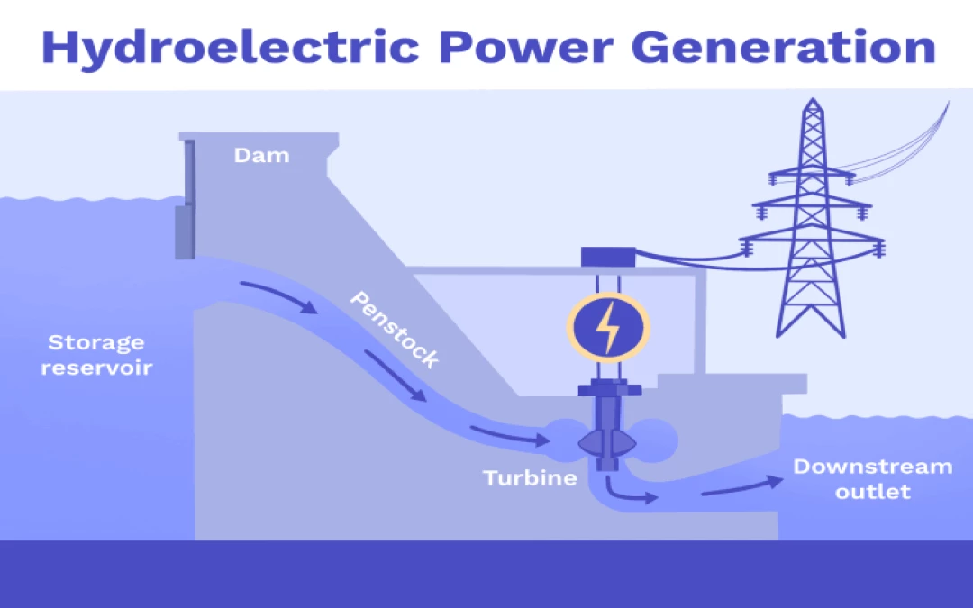 Why Use Hydropower?